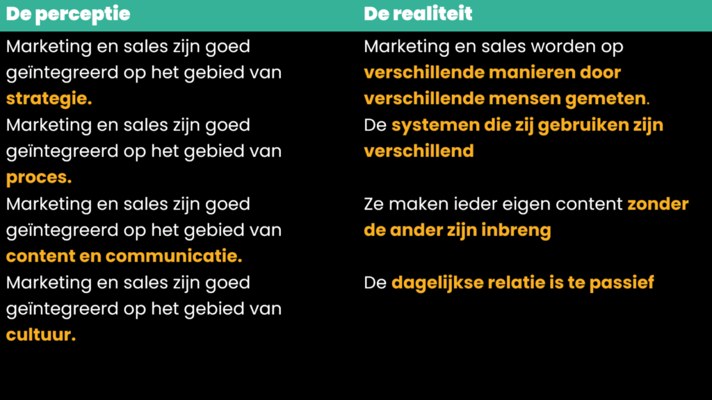 verschil tussen perceptie en realiteit in Smarketing.