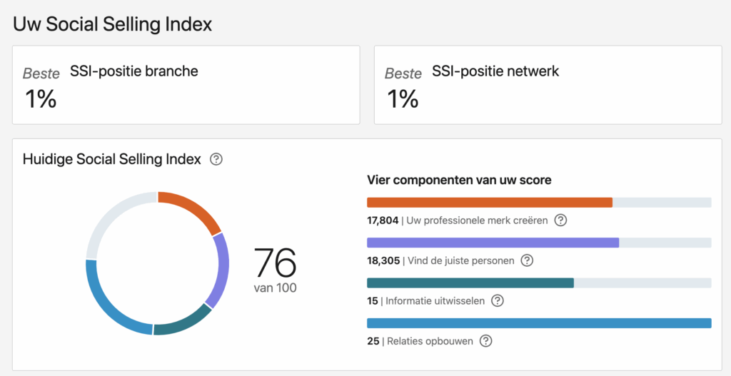 voorbeeld van social selling index op LinkedIn