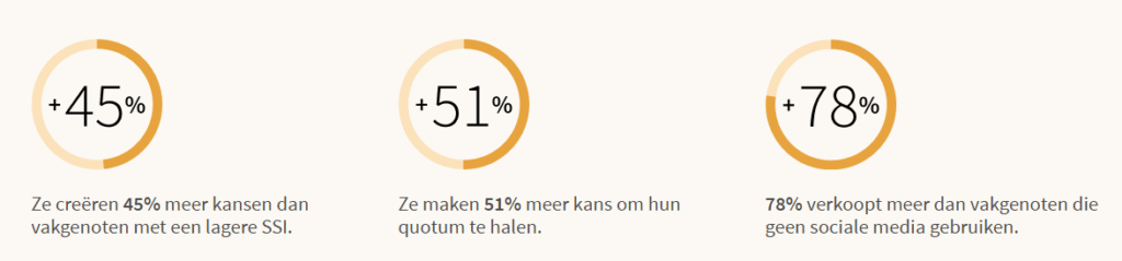waarom social selling belangrijk is